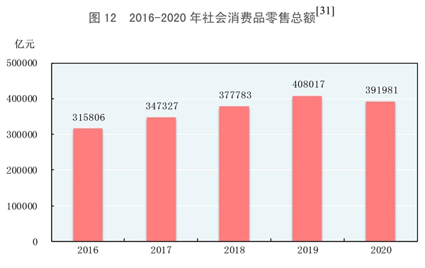 江南体育官网中华人民共和国2020年国民经济和社会发展统计公报(图16)