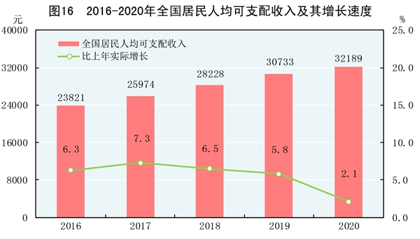 江南体育官网中华人民共和国2020年国民经济和社会发展统计公报(图22)