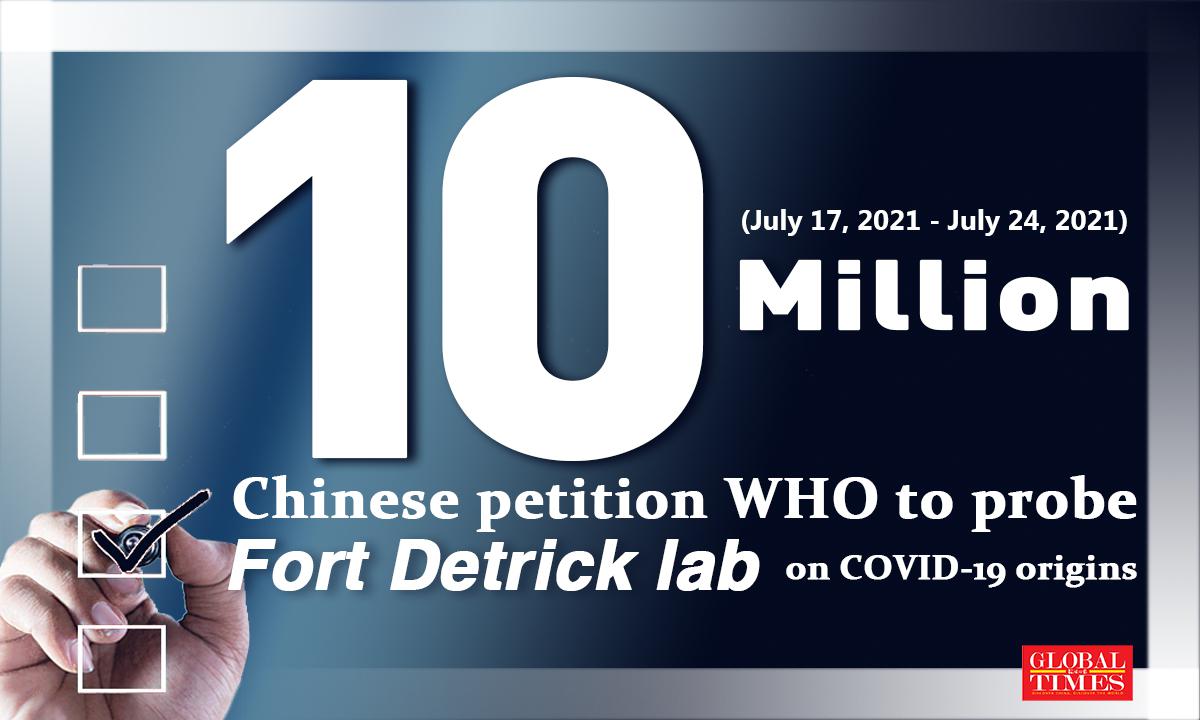 Petition calling for Fort Detrick lab probe comes under attack from US IP addresses as signatures reach 10 million