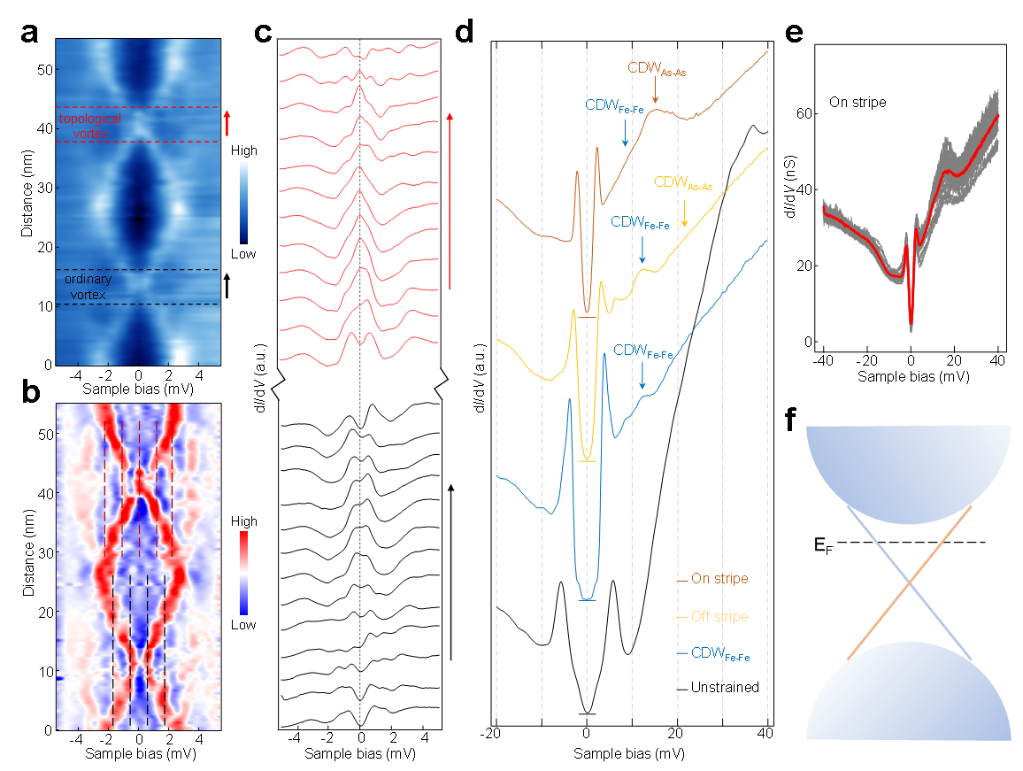 科学家实现可调控的马约拉纳零能模格点阵列助力量子计算技术进一步发展