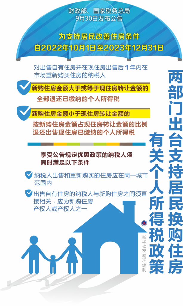 降低居民购房成本 支持刚性和改善性住房需求――多部门出台改善住房普惠性政策观察