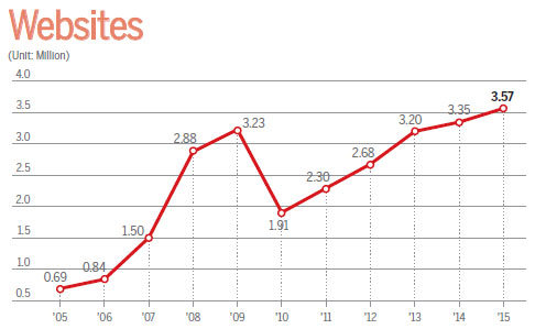 China's Internet advances