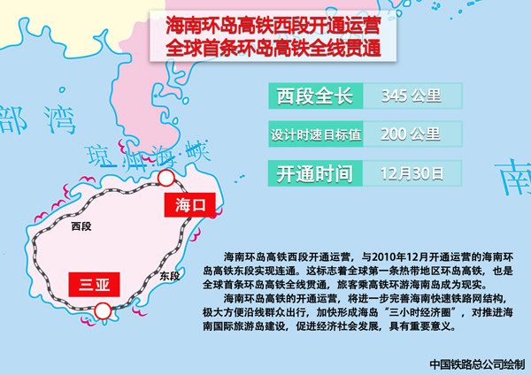 全球首条环岛高铁贯通 沿途经海南12市县