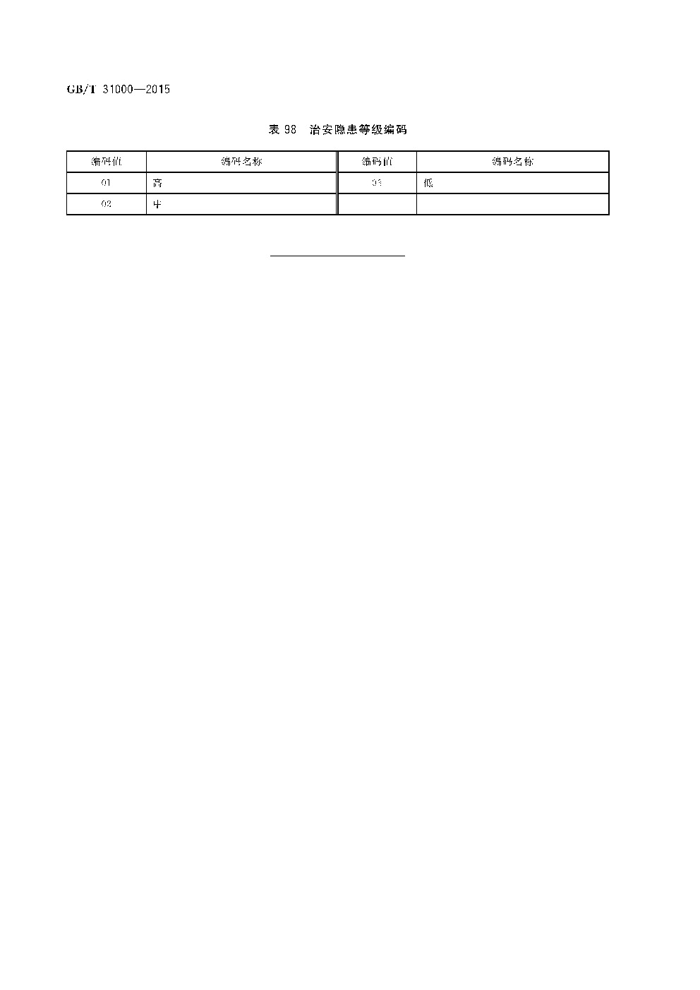 《社会治安综合治理基础数据规范》国家标准(