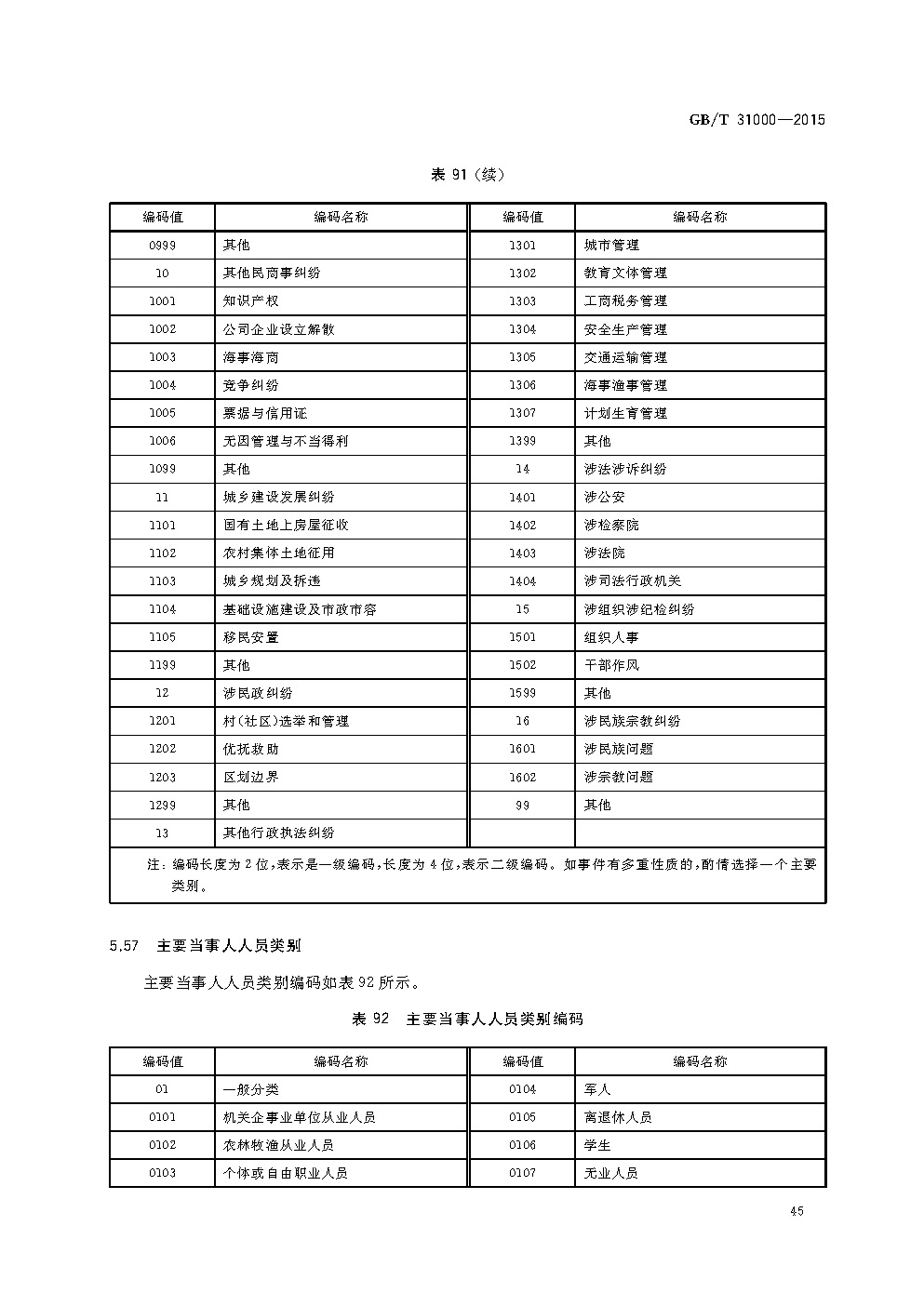 《社会治安综合治理基础数据规范》国家标准(