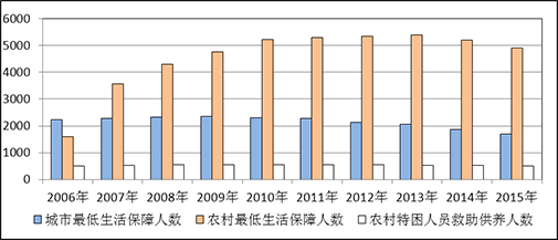 我国60岁以上人口数_中国60岁以上人口占比-2017年中国人口数量,达到1.36亿峰值(3)