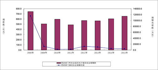 老年人口数量_深评 人口红利渐失 车市还会红火吗(3)