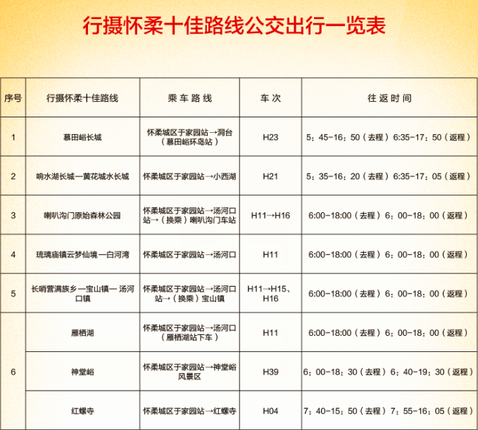 怀柔山区常住人口_怀柔生存岛图片(2)