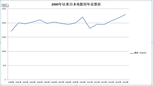 中国人口好莱坞电影的数据_中国的人口数据(2)