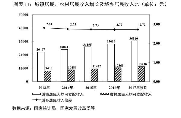 社会经济条件