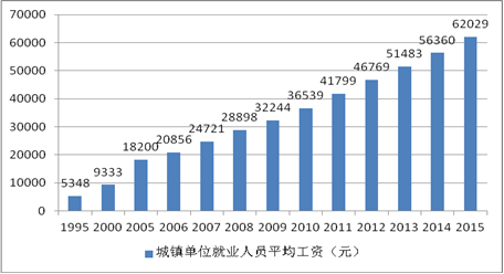 平均人口_人口平均预期寿命