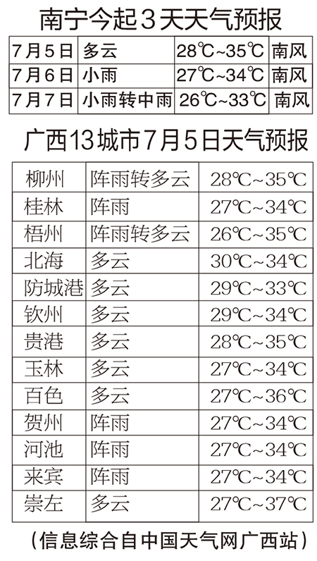 近日北部湾海面风力较大 有出海计划的朋友先