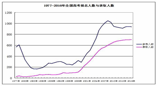 中青报:高考对中国人太重要绝不是简单的教育问题