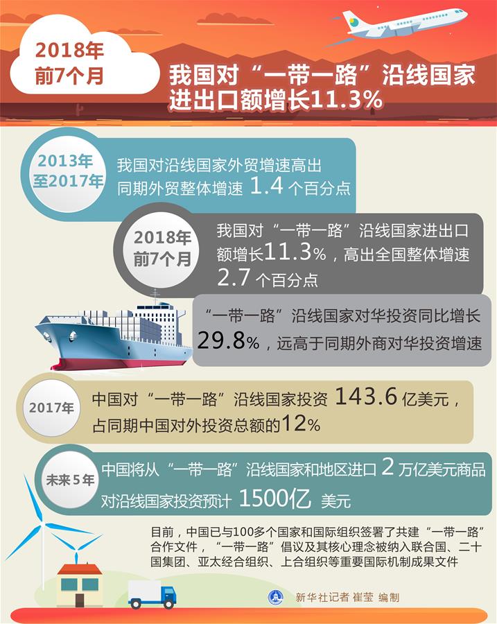 大道致远，海纳百川――习近平主席提出“一带一路”倡议5周年记(12) 第12页