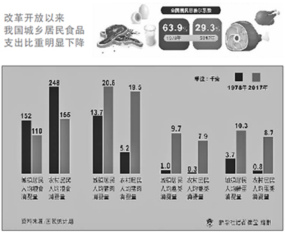 改革開放40年：消費(fèi)成為我國經(jīng)濟(jì)增長第一驅(qū)動力