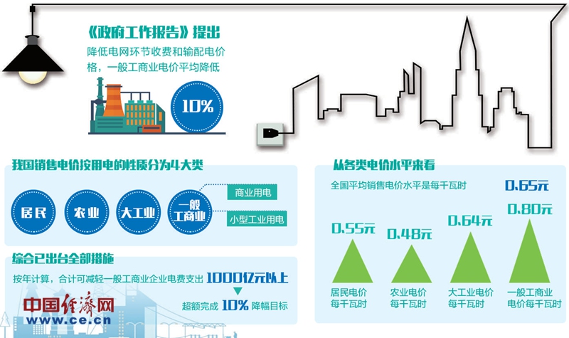 单位gdp碳减排的量化目标_新学期新目标手抄报(2)