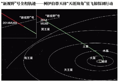 NASA“新視野”號飛掠迄今最遠天體