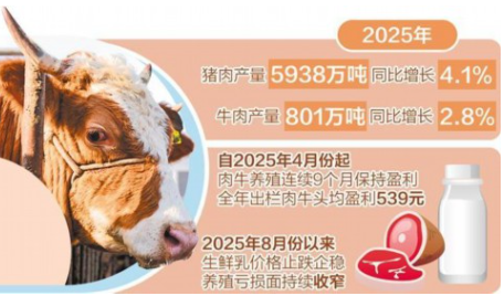 畜牧业夯实根基提质增效